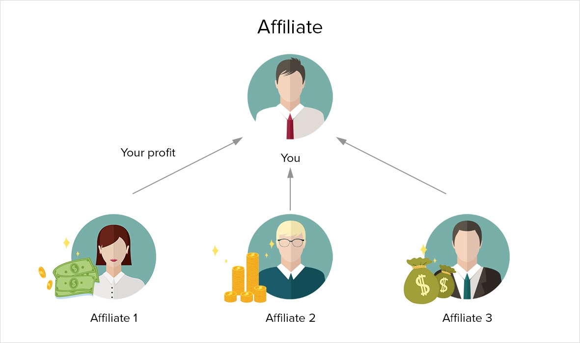 Multi-Tier Affiliate Marketing